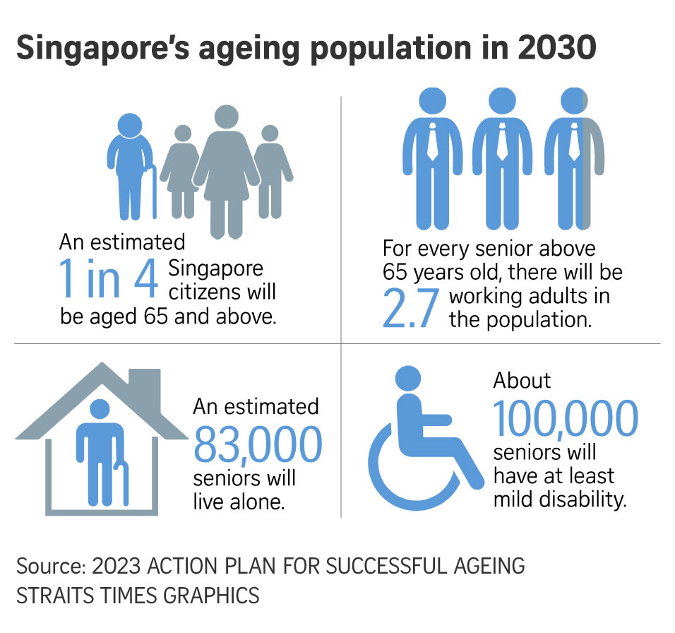 Singapore’s ageing population