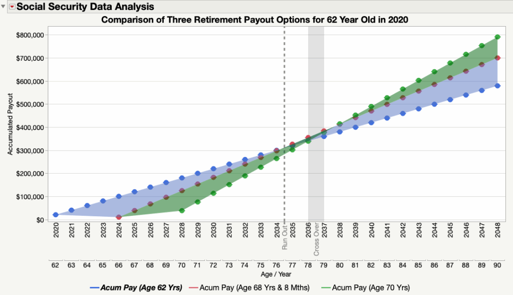 Social Security Data Analysis