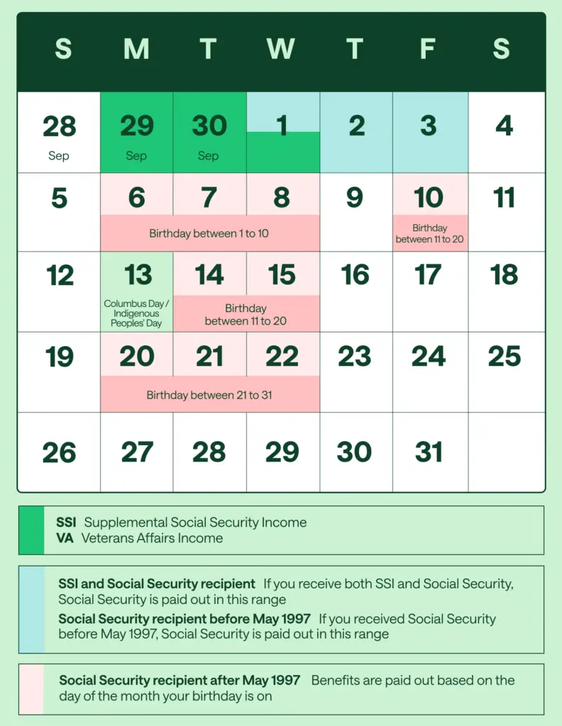 Social Security Payment Dates