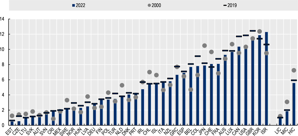 Tax Policy Reforms 2025
