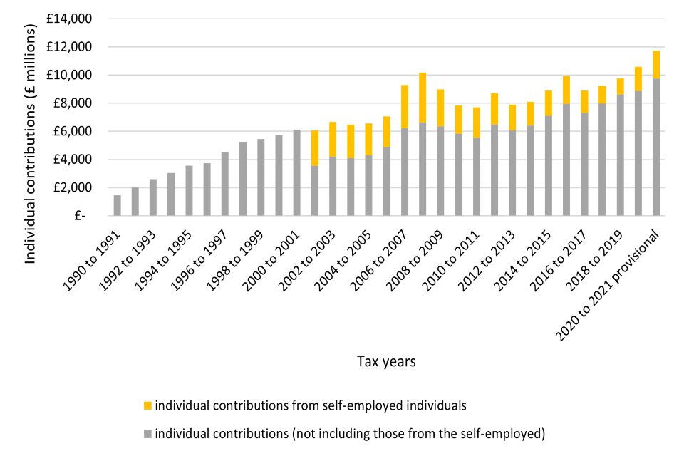 Timeline of the WASPI