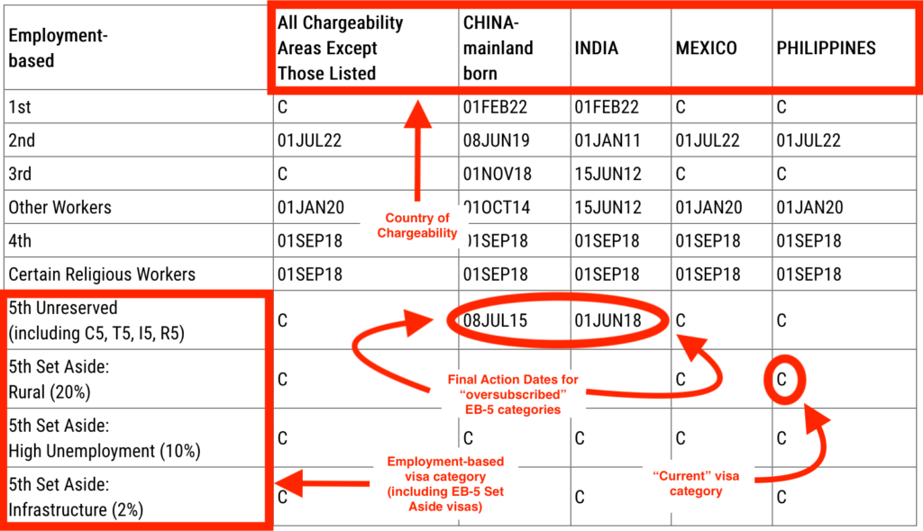 U.S. Visa Bulletin