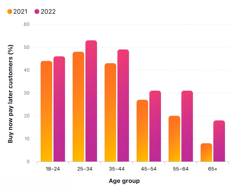 UK Cost of living payment amounts of 2021 and 2022.