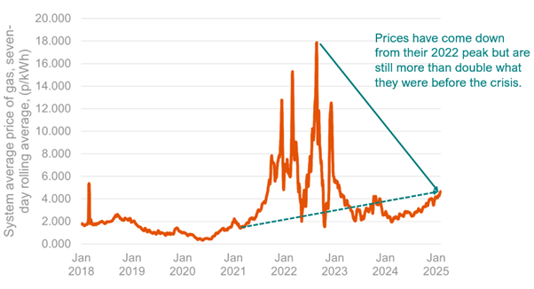 UK household energy bills