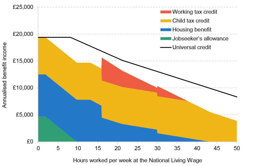 Universal Credit Payments