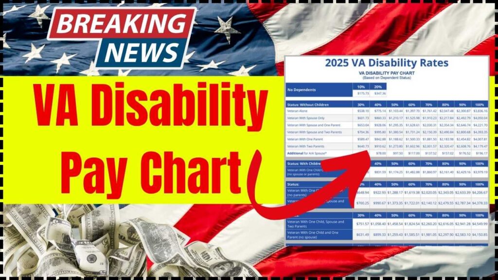 VA Disability Pay Chart