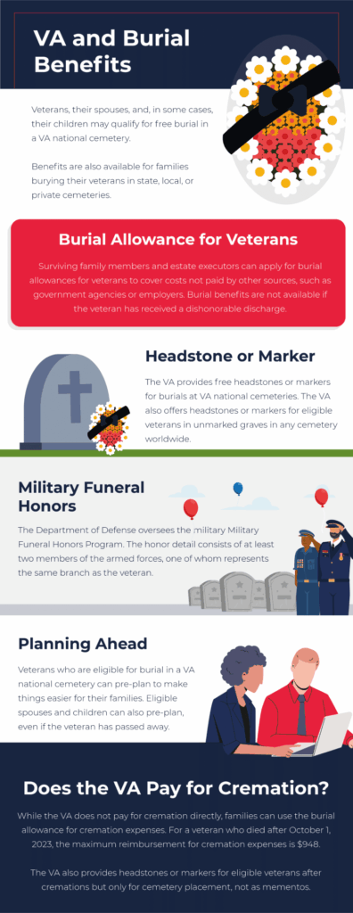 VA and burial benefits Infographic