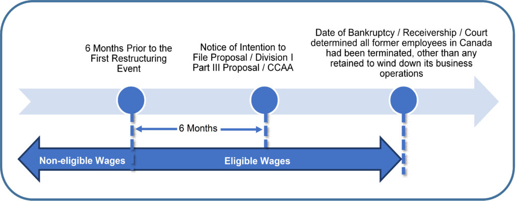 WEPP Eligibility