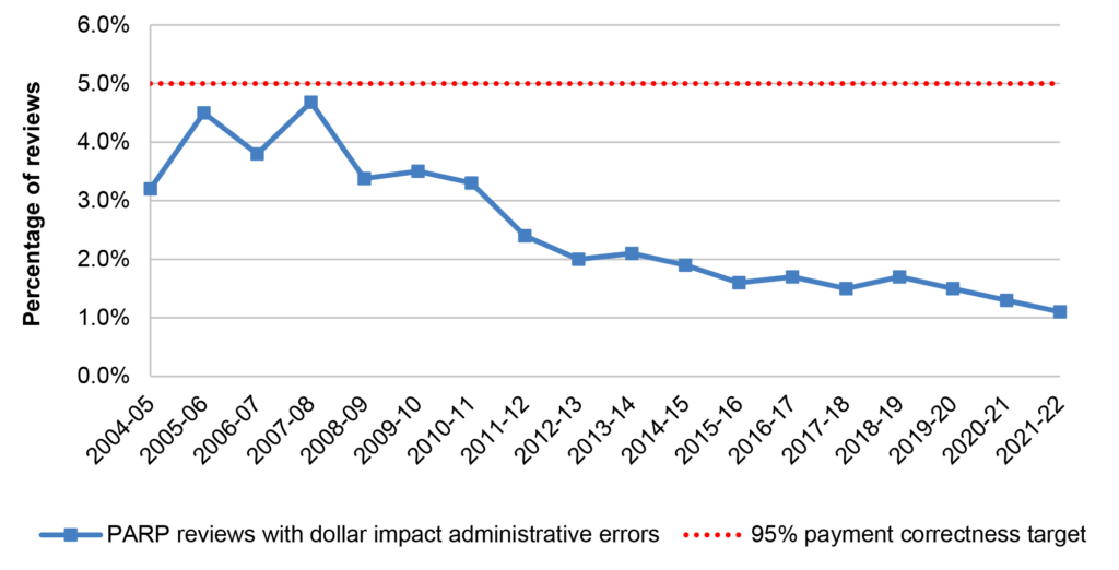 Welafre Payments