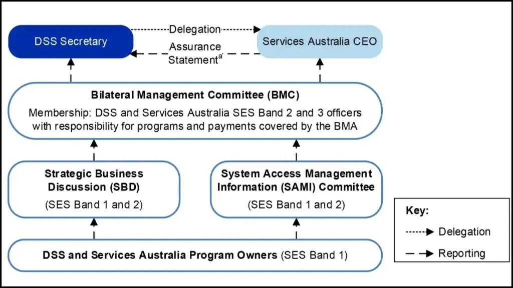 Welfare Payments