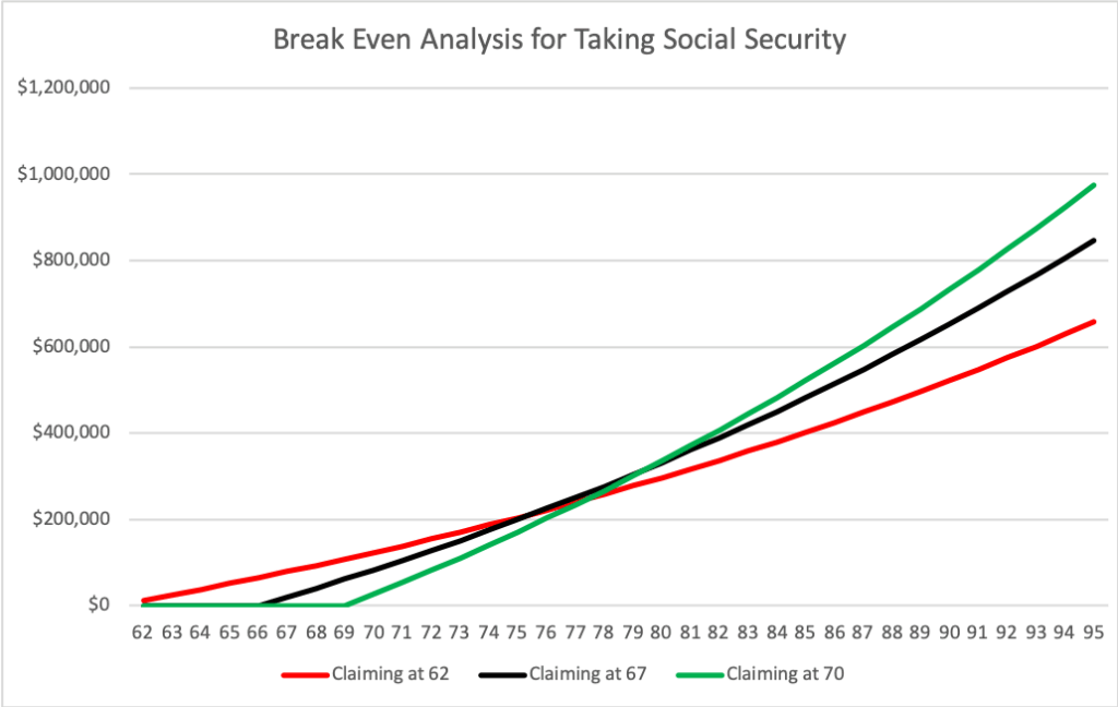 break-even analysis graph