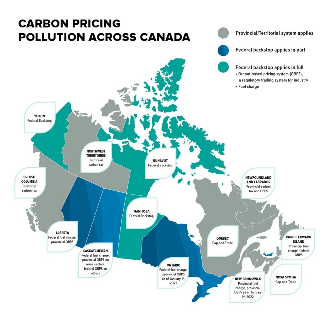 carbon pricing