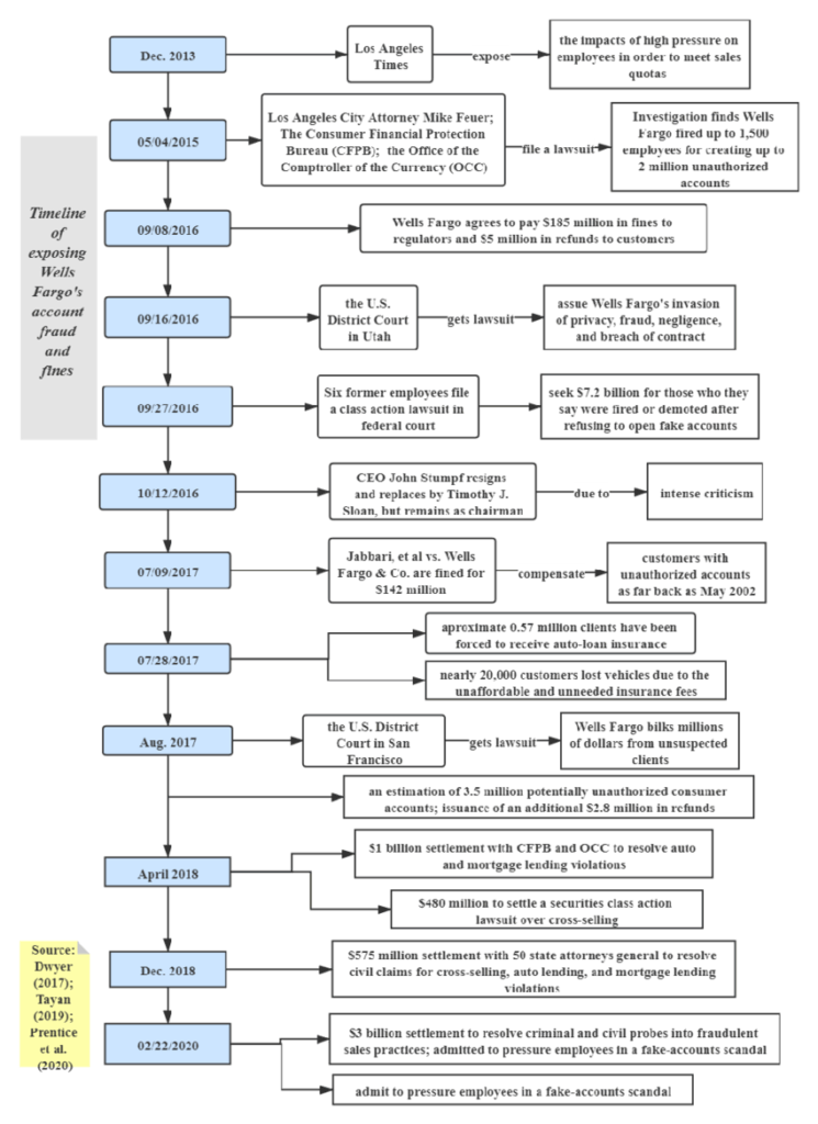 data graphic for the call-recording settlement
