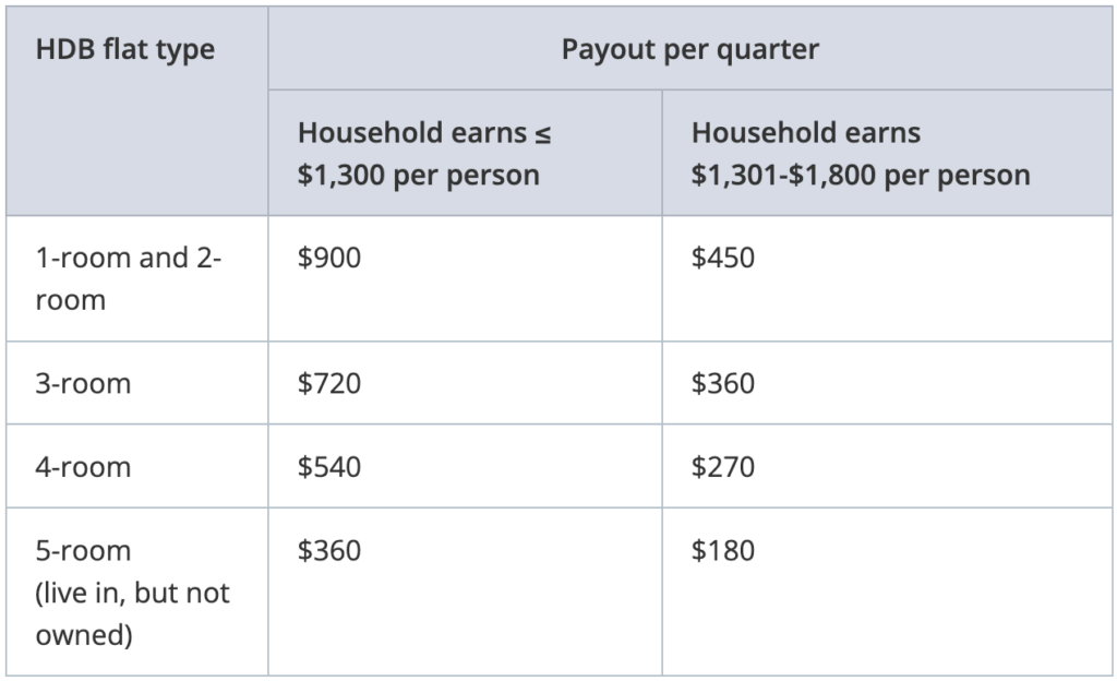 eligibility criteria and scheme structure