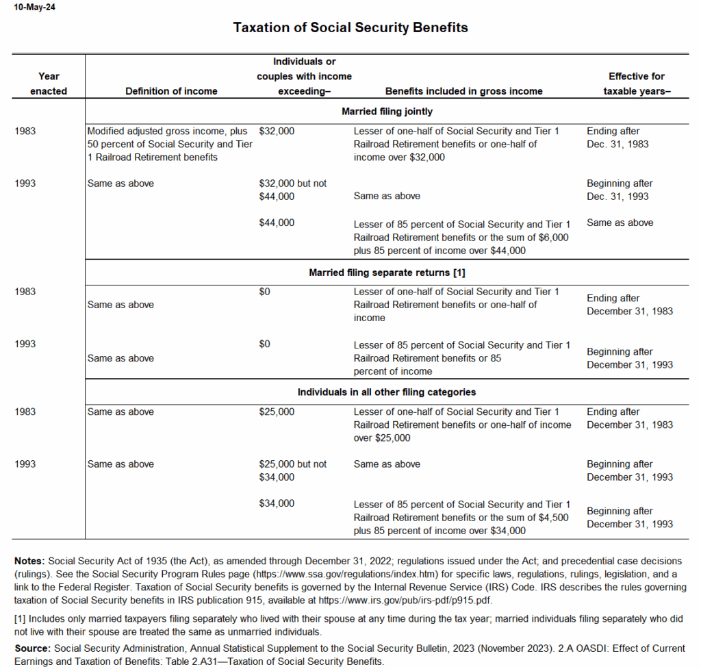 federal taxation rules for Social Security benefits