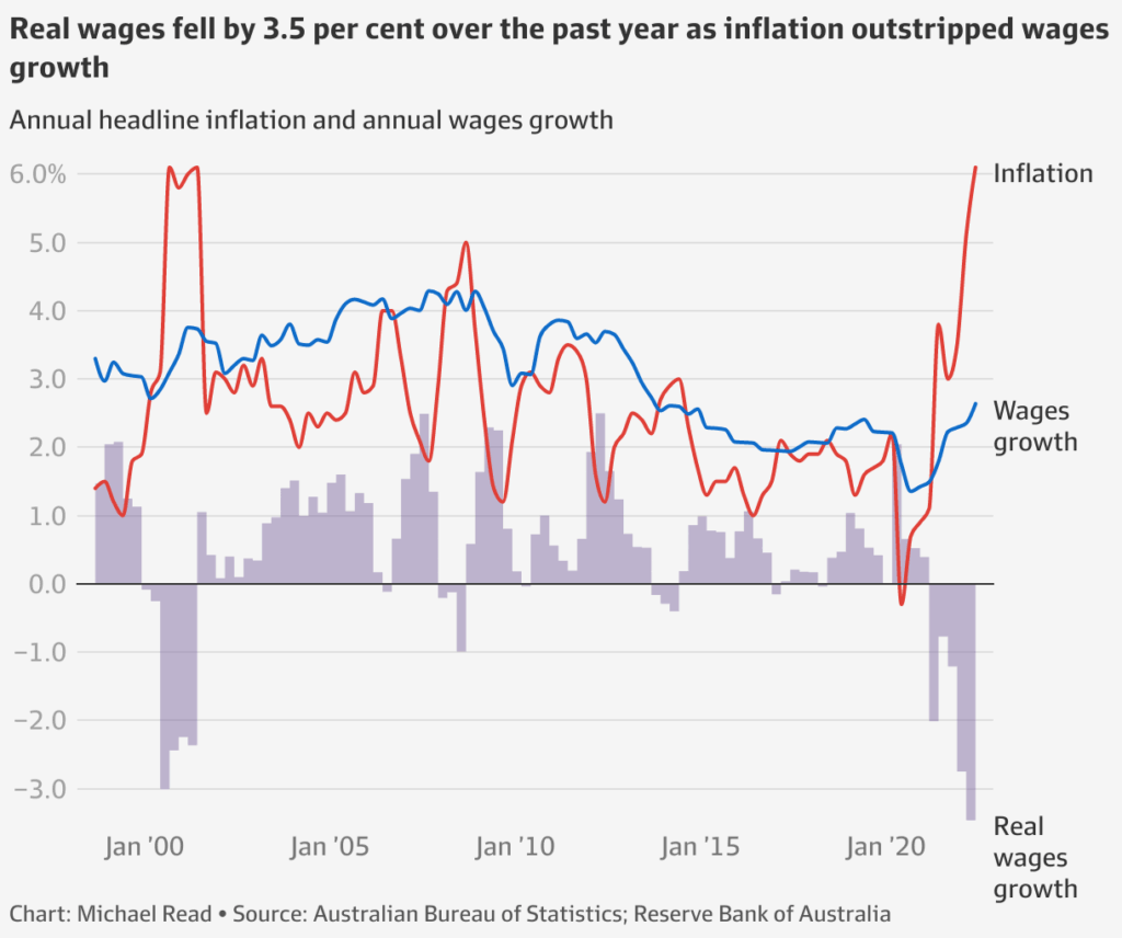 headline inflation and wage growth trends for 2025