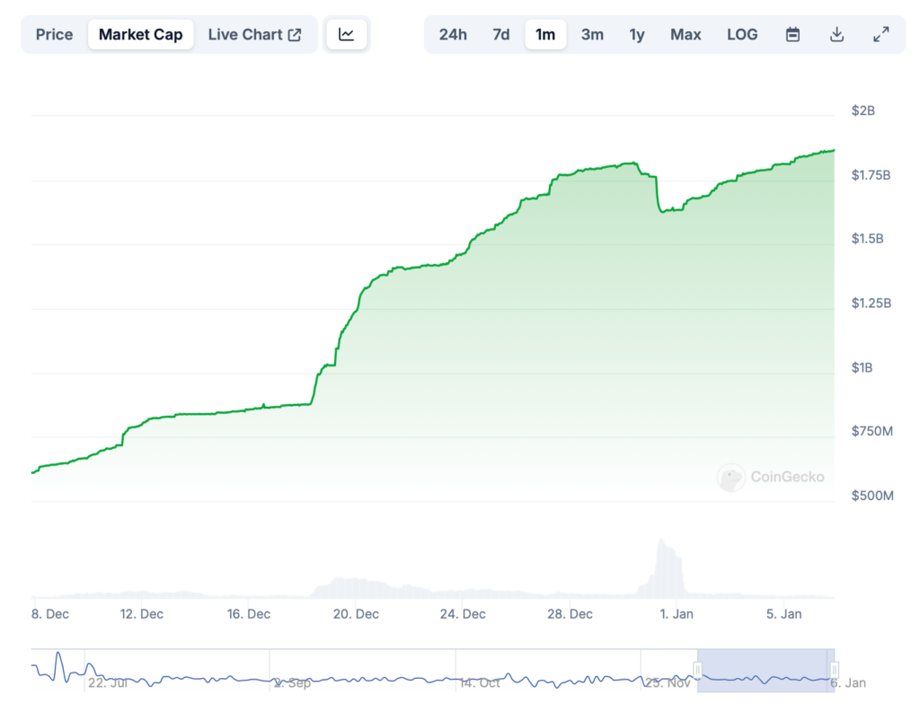 how value over time is visualized and how markets respond.