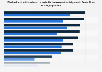 number of social-grant recipients in South Africa