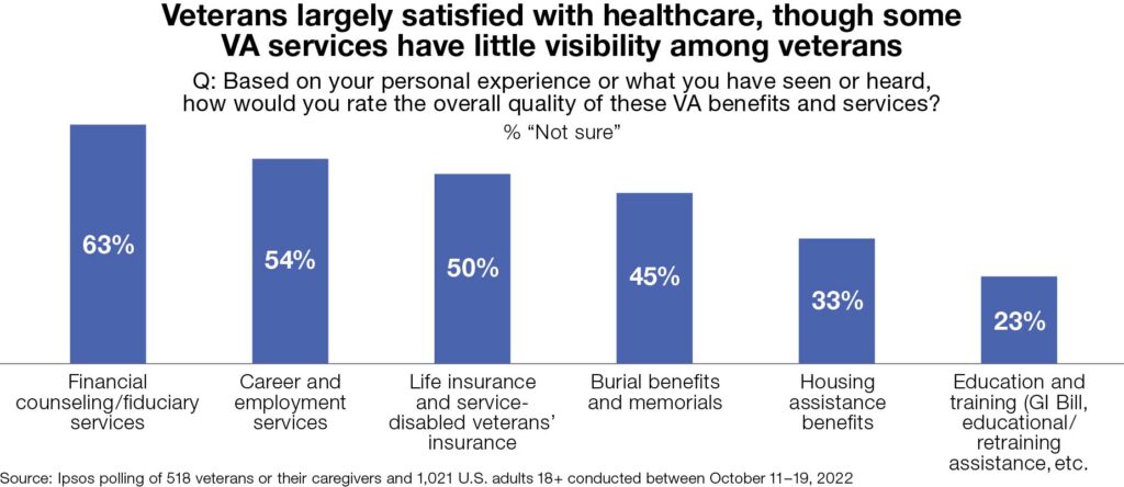 veterans’ knowledge or satisfaction with benefits