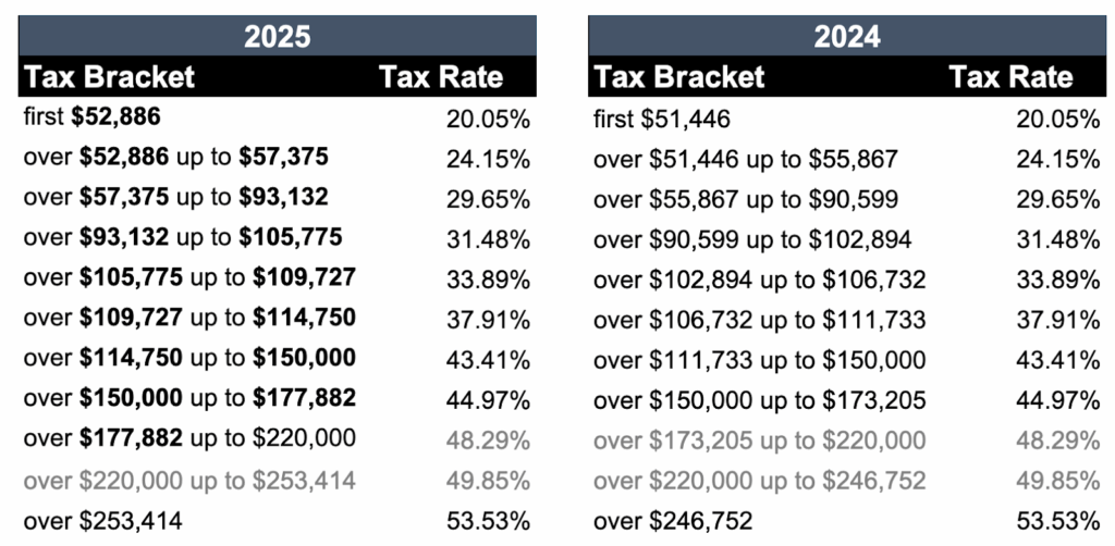 Canadian Tax Changes
