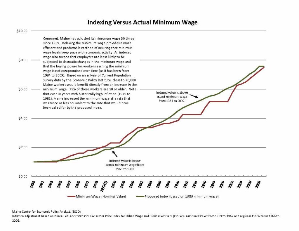 Chart-MECEP_-_minimum_wage_analysis