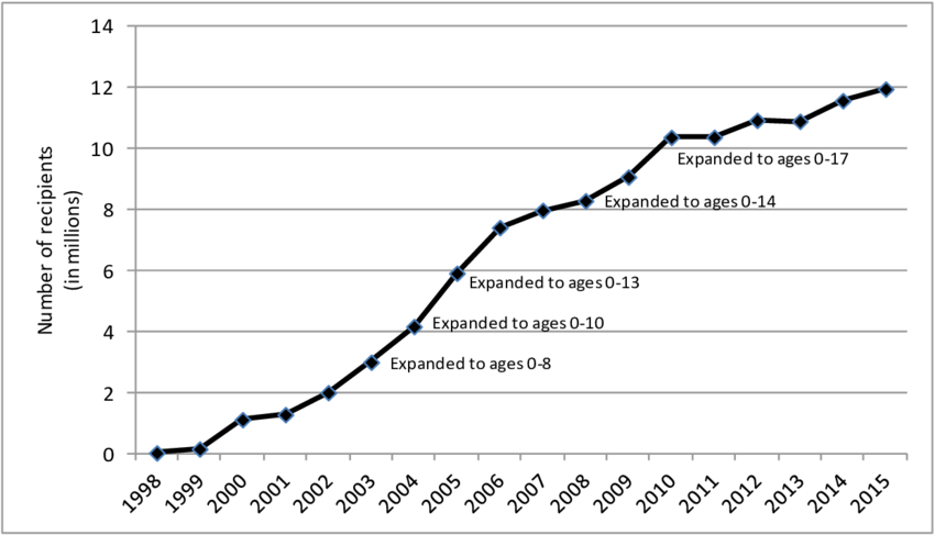 Child Support Grant Coverage