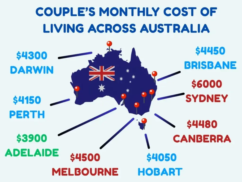 Couples' Monthly Cost of Living Across Australia