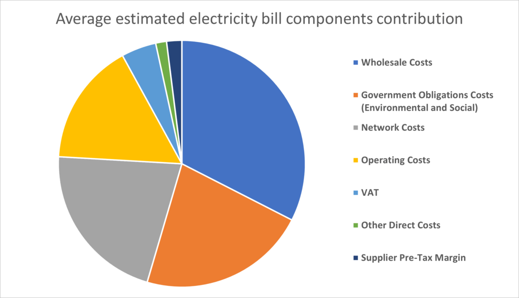 Electricity Bill Charges