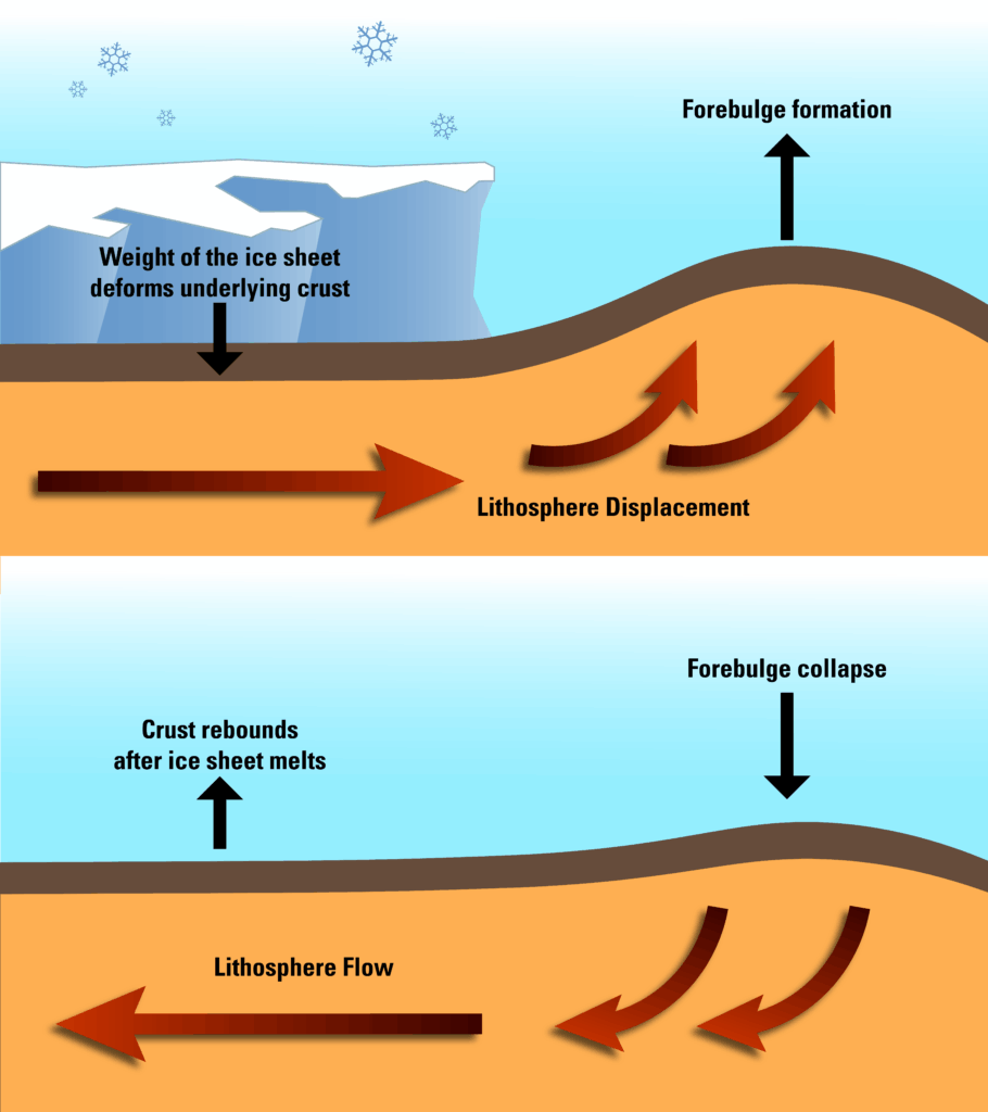 Glacial Isostatic Adjustment