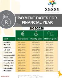 SASSA Grant Payment Dates