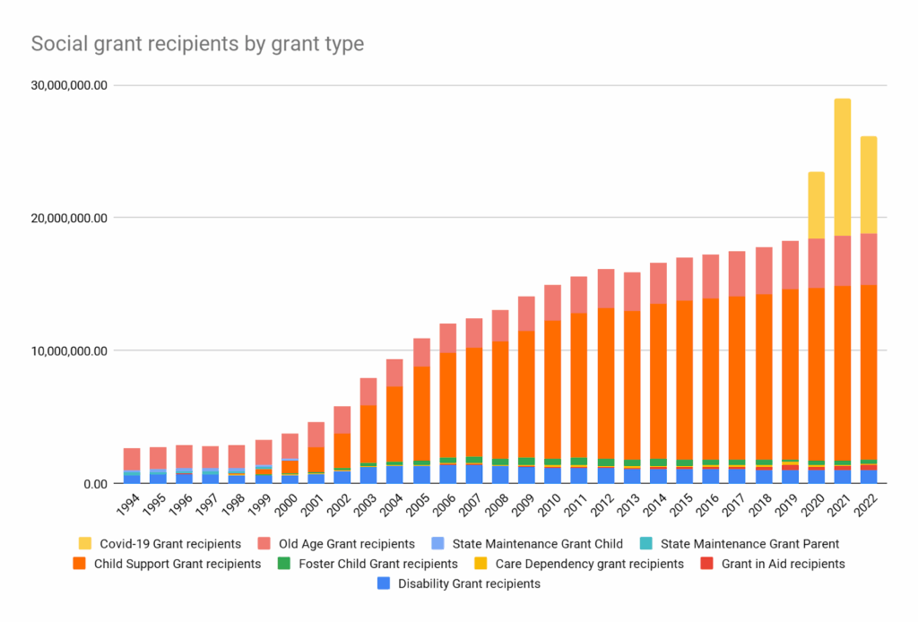 Social Grant Inceases